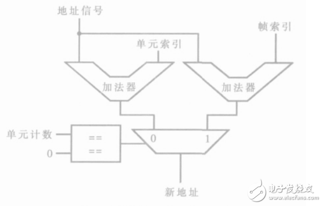 實時圖像處理系統的DMA控制器設計