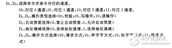 DMA控制器與單片機(jī)的接口技術(shù)