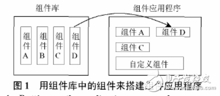 基于COM技術的SCADA系統數據庫設計