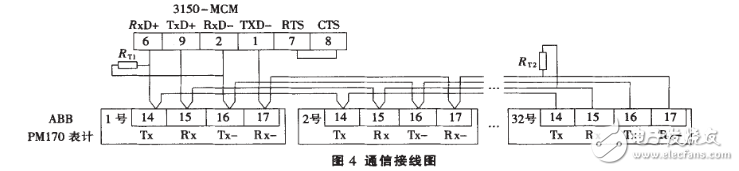 基于Modbus協議的SCADA系統設計