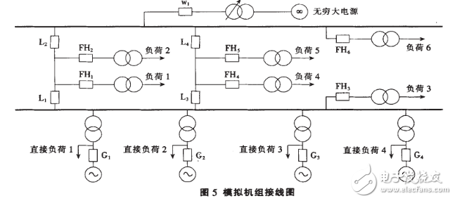 基于Modbus協議的SCADA系統設計