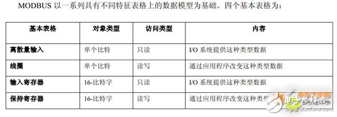 modbus 入門篇，詳細(xì)介紹（值得收藏）