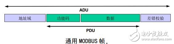 modbus 入門篇，詳細(xì)介紹（值得收藏）