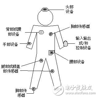 關于可穿戴式無線網絡技術方案的詳解