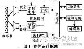 利用超聲波無接觸測(cè)距的汽車倒車?yán)走_(dá)系統(tǒng)