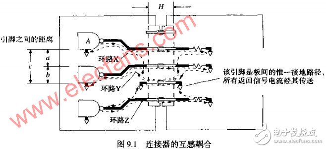  互感--連接器引起串擾的因素分析 如何改變返回電流路徑