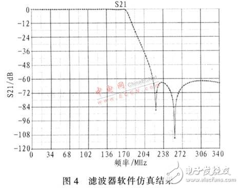 基于DDS器件設計的高精度、高穩定度、高分辨率射頻正弦波信號發生器