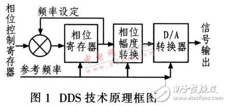 基于DDS器件設計的高精度、高穩定度、高分辨率射頻正弦波信號發生器