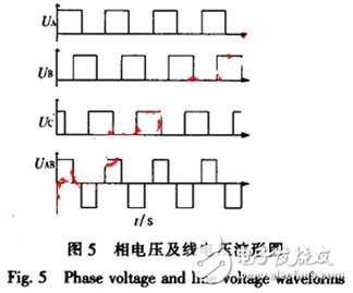 可調(diào)電源幅值、頻率的陀螺電機(jī)