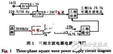 可調(diào)電源幅值、頻率的陀螺電機(jī)