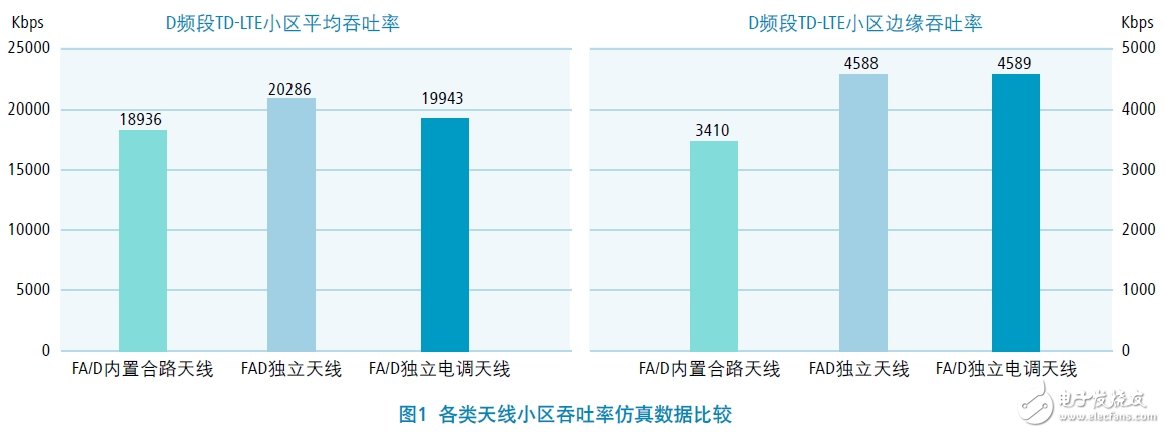  FA/D雙頻獨立電調天線