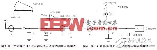  寬頻ADC前端設計使用雙變壓器配置之考量