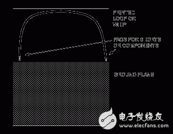 圖1. PCB環形或鞭狀天線