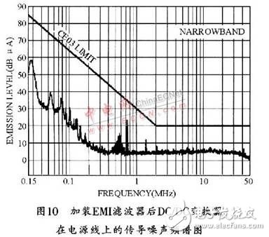 開關電源之EMI噪聲產生、抑制及濾波的分析