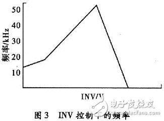 基于1．0μm CMOS所設計的一種可廣泛應用在各種電子電路中的振蕩電路