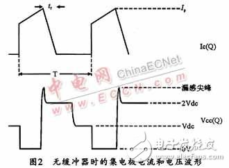 開關電源之MOSFET管的關斷緩沖電路的設計詳解