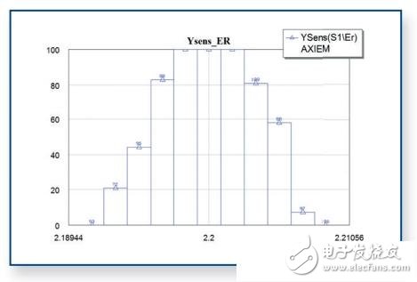  南航使用AWR進行射頻微波研究及教學