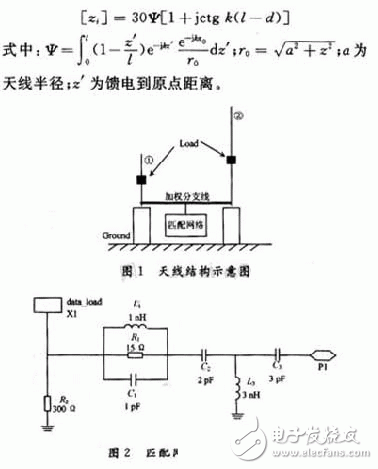  利用EDA仿真軟件設(shè)計超寬帶雙鞭天線