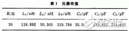  利用EDA仿真軟件設(shè)計超寬帶雙鞭天線