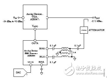  CDMA2000和W-CDMA的大功率放大器的RF功率測量