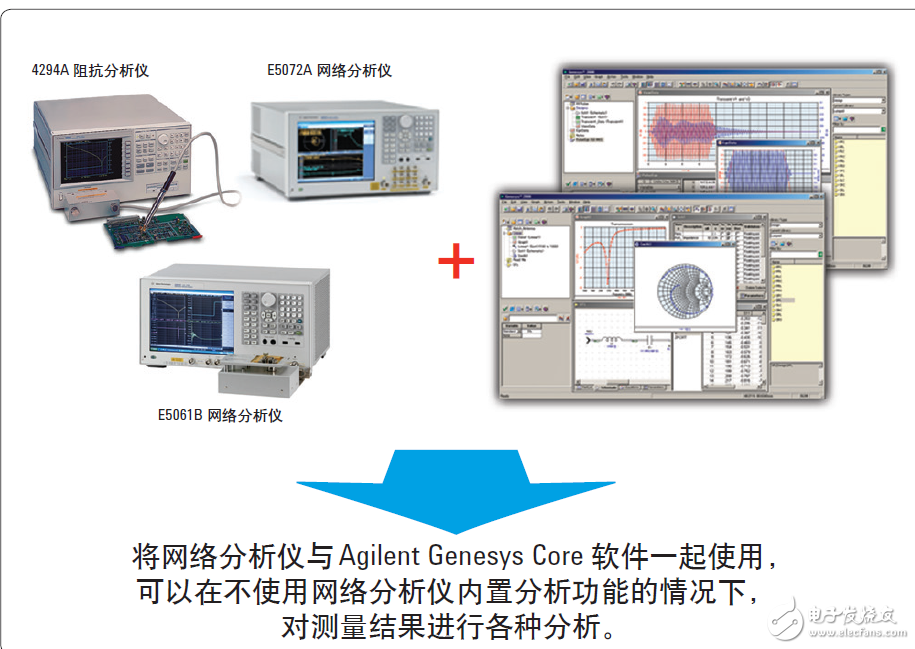  基于網(wǎng)絡(luò)和阻抗分析儀評測13.56MHz RFID標簽和閱讀器