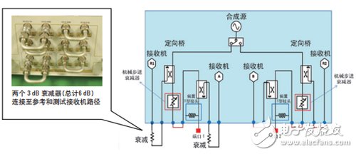  基于網(wǎng)絡(luò)和阻抗分析儀評測13.56MHz RFID標簽和閱讀器