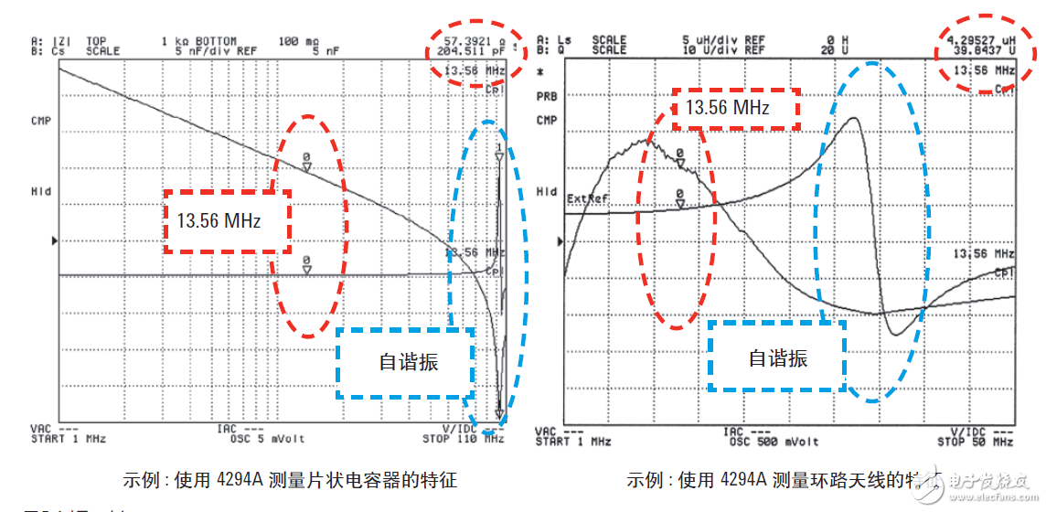  基于網(wǎng)絡(luò)和阻抗分析儀評測13.56MHz RFID標(biāo)簽和閱讀器