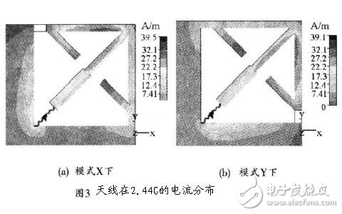  手持移動終端的可重構天線的設計