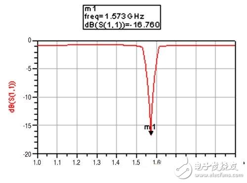  移動設備多功能化催生芯片整合天線