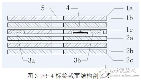  高密度層壓型RFID電子標簽