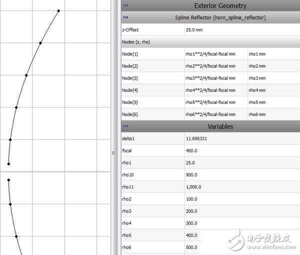  CHAMP發布3.0 新增用于軸對稱反射面系統設計
