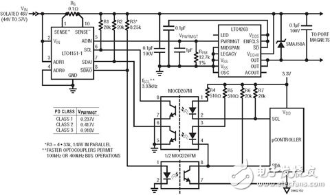 圖2：LTC4151-1用于帶LTC4263的PoE單端PSE與隔離微控制器通過I2C通訊