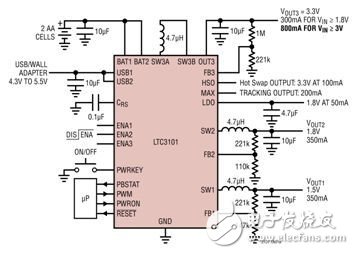 圖 1：LTC3101 電源通路方框圖 —— USB OTG