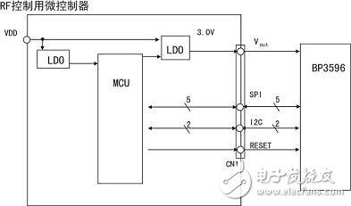  920MHz頻段小功率無線通信模塊技術