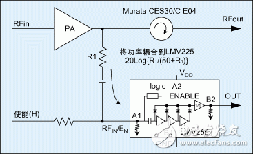 CDMA 系統(tǒng)的閉環(huán)功率控制方法以及高精度RF功率檢測器的應(yīng)用實現(xiàn)介紹