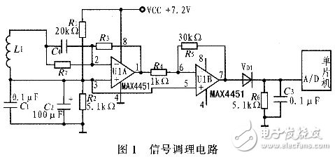 滿足磁導(dǎo)航智能車信號(hào)檢測(cè)的調(diào)理電路設(shè)計(jì)