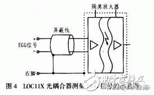  應用于隔離放大器的LOC11X線性光耦合器