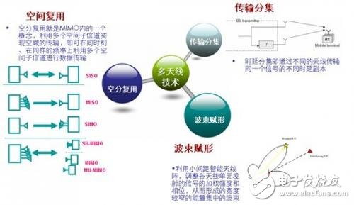  利用好F頻段快速發展TD－LTE