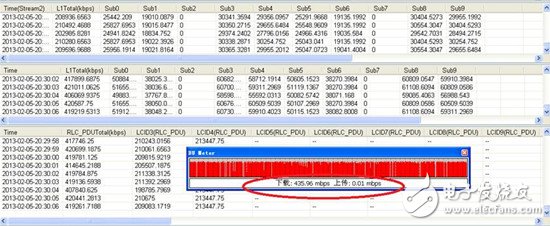  中興通訊再破TD-LTE技術難關