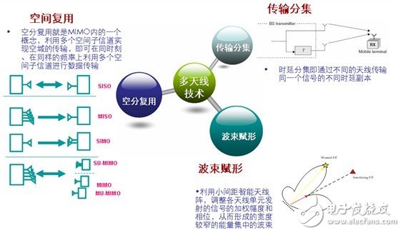  F頻段是快速發(fā)展TD－LTE的關(guān)鍵[