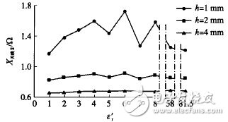  RFID包裝箱標(biāo)簽天線設(shè)計(jì)