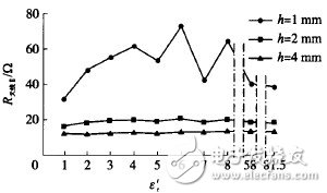  RFID包裝箱標(biāo)簽天線設(shè)計(jì)