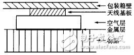  RFID包裝箱標(biāo)簽天線設(shè)計(jì)