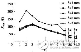  RFID包裝箱標(biāo)簽天線設(shè)計(jì)