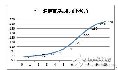  基站天線與通信中的干擾抑制設計