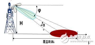  基站天線與通信中的干擾抑制設計