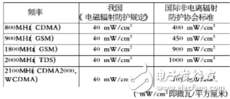  揭秘手機基站電磁輻射