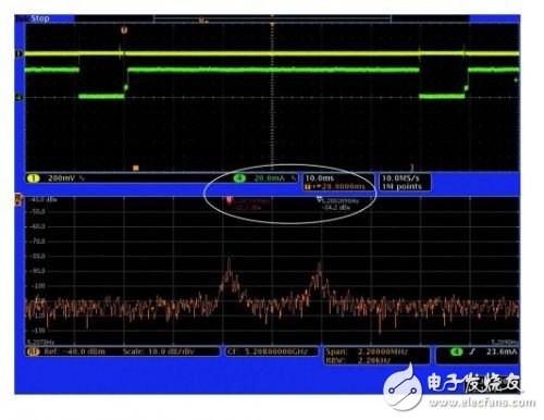  查找射頻嵌入式系統中的噪聲來源