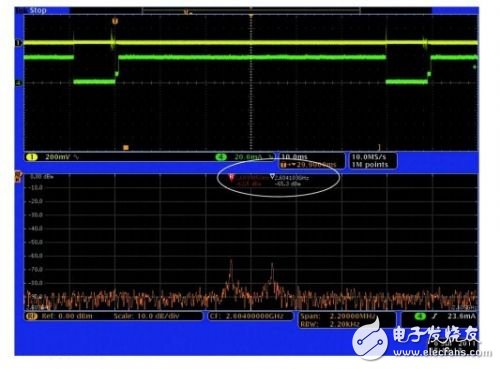  查找射頻嵌入式系統中的噪聲來源