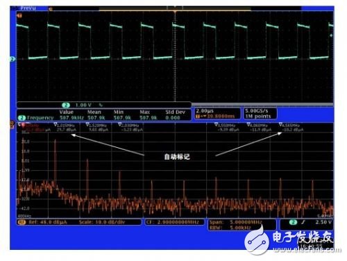  查找射頻嵌入式系統中的噪聲來源